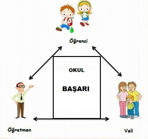 Başlık ne kadar ilgi çekici değil mi? Öğretmen öğrenciye zor